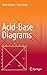 Acid-Base Diagrams
