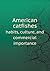 American catfishes habits, culture, and commercial importance by U.S. Department of Commerce...