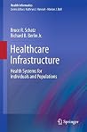 Healthcare Infras...