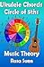 Music Theory: Ukulele Chord Theory. Circle of Fifths (Learn Piano With Rosa)