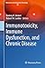 Immunotoxicity, Immune Dysfunction, and Chronic Disease (Molecular and Integrative Toxicology)