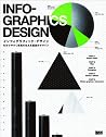 Infographics Design Infographics Design