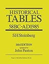 Historical Tables: 58 BC–AD 1985 Historical Tables: 58 BC–AD 1985