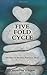 Five Fold Cycle: Method of Healing Personal Hurt