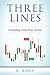 Three Lines: Forecasting Forex Price Action