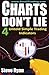 Charts Don't Lie: The 4 Untold Trading Indicators (How to Make Money in Stocks | Trading for A Living) (Simple Technical Analysis)
