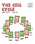 The Cell Cycle (Building Blocks of Life Science 2/Soft Cover)