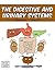 The Digestive and Urinary Systems (Building Blocks of Life Science 1/Hardcover)