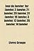 Jour de Janvier: 1er Janvier, 2 Janvier, 21 Janvier, 20 Janvier, 31 Janvier, 19 Janvier, 3 Janvier, 12 Janvier, 26 Janvier, 14 Janvier