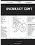 Indirect Cost 96 Success Secrets - 96 Most Asked Questions on... by Anthony Graves