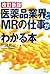 改訂新版 医薬品業界とMRの仕事がわかる本
