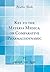 Key to the Materia Medica, or Comparative Pharmacodynamic by Adolph Von Lippe