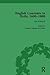 English Convents in Exile, ...