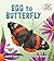 Egg to Butterfly