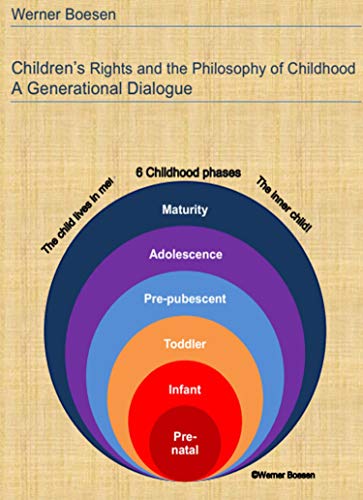 Children's Rights and the Philosophy of Childhood: A Generational Dialogue (Kindle Edition)