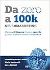 - NEUROMARKETING: Che cosa influenza il nostro cervello quando siamo di fronte a una scelta