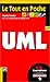 UML