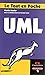 UML