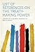 List of References on the Treaty-Making Power