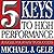 Five Keys to High Performance: Juggle Your Way to Success