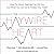 The Haywire Heart Lib/E: How Too Much Exercise Can Kill You, and What You Can Do to Protect Your Heart