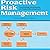 Proactive Risk Management Lib/E: Controlling Uncertainty in Product Development
