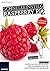 Schnelleinstieg Raspberry Pi 2 - Für alle Modelle