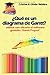 ¿Qué es un diagrama de Gantt?: Comprender y utilizar con eficacia el software libre "Gantt Project" para la gestión de proyectos educativos (eGuide Education) (Spanish Edition)