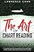 The Art of Chart Reading: A Complete Guide for Day Traders and Swing Traders of Forex, Futures, Stock and Cryptocurrency Markets