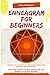 ENNEAGRAM FOR BEGINNERS: Master the secrets to overcome stress and increase your charisma. Find your journey to self-acceptance and embrace love and success
