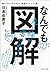 なんでも図解 絵心ゼロでもできる! 爆速アウトプット術