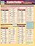 Latin Verb-Conjugations: a QuickStudy Laminated 6-Page Reference Guide