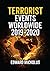Terrorist Events Worldwide ...