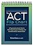 The ACT Flip Chart: A Psychoeducational Tool to Build Psychological Flexibility and Facilitate Values-Based Action