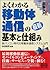 図解入門よくわかる最新移動体通信の基本と仕組み (How‐nual Visual Guide Book)