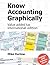 Know Accounting Graphically...