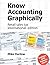 Know Accounting Graphically...