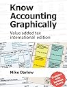 Know Accounting Graphically: Value added tax international edition