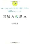 図解力の基本