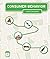 Bundle: Consumer Behavior, ...