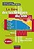 Le livre des techniques du ...