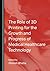 The Role of 3D Printing for...