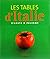 Les Tables d'Italie, d'Aoste à Palerme