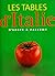 Les tables d'Italie  by Claudia Piras