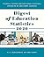Digest of Education Statist...