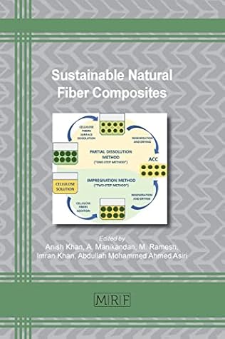 Sustainable Natural Fiber Composites (Materials Research Foundations)