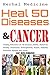 Herbal Medicine Heal 50 diseases & Kill Cancer by H.C. Solomon