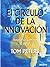 El círculo de la innovación: Aplique su camino al éxito