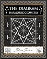 The Diagram: Harm...