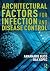 Architectural Factors for I...